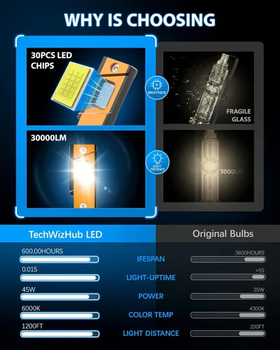 Vista 6 de Bombillas D1S, 800% superbrillantes mejoradas, 45 W, 30000 lúmenes, 6000 K, luz blanca fría, repuesto 66144 66140 85140 85415 para montaje HID, IP68