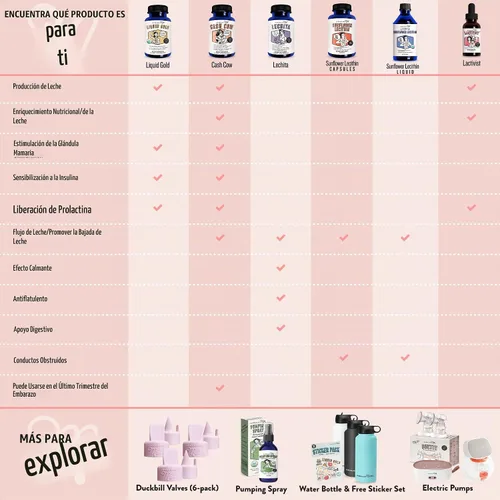 Vista 6 de Legendairy Milk Válvulas de pico de pato con lengüeta de tracción, compatibles con Spectra, paquete de 6 Pink food-grade silicone valves with pull
