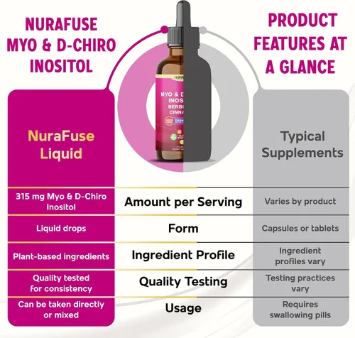 Vista 7 de Liposomal Myo & D-Chiro Inositol, Berberina, Gotas líquidas de canela – 1565 mg por porción, ultra potente, sabor a frambuesa – 2 onzas líquidas