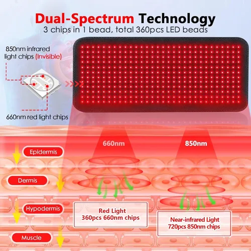 Vista 2 de Alfombrilla de terapia de luz roja para cuerpo - 360 LED grande de terapia de luz roja e infrarroja manta con luz infrarroja 850 nm y 660 nm
