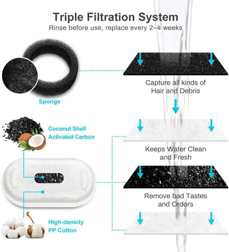 Vista 3 de Fuente de agua para gatos de acero inoxidable, 8 filtros de repuesto, sistema de filtración multicapa de 8 esponjas compatibles con filtros