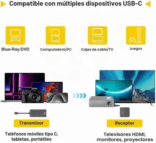 Vista 8 de Transmisor y receptor HDMI inalámbrico USB-C, Plug & Play - 1080P @60Hz 2.4G/5G Streaming, 100FT Range, Compatible with Smartphone, Laptop