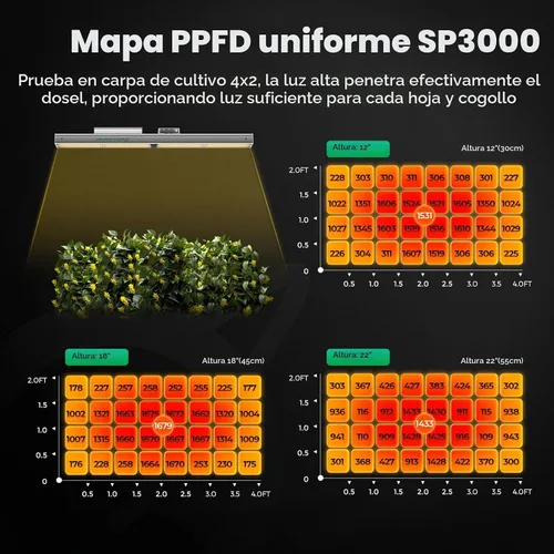 Vista 4 de MARS HYDRO SP3000 - Luces de cultivo de 2 x 4 para plantas de interior, luces de invernadero, espectro completo, regulable, control remoto