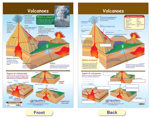 Vista 2 de NewPath Learning Earth's Surface - Tablón de anuncios, juego de 3 unidades, laminados, de doble cara, a todo color, 12 x 18 pulgadas (94-8004)