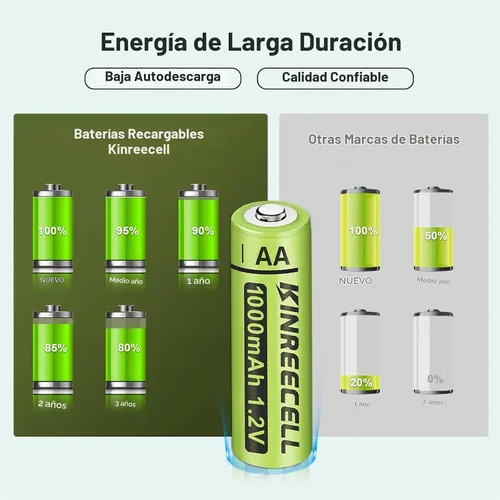 Vista 7 de Baterías AA recargables, baterías solares Ni-MH doble A de alta capacidad 1.2 V precargadas para luces solares al aire libre (AA-1000mAh-12pack)