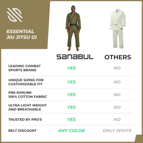 Vista 6 de Sanabul Essentials V.2 Ultra Light BJJ Jiu Jitsu Gi (ver guía especial de tallas)