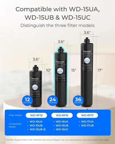 Vista 2 de Waterdrop RF15 Cartucho de filtro de repuesto para filtro de agua debajo del fregadero de 15UA/15UB/15UC, reduce PFOA/PFOS, PFAS, plomo, cloro, mal