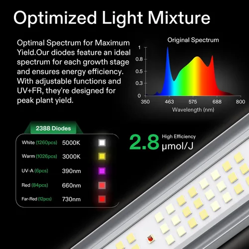 Vista 3 de VIVOSUN VSFL6450 Luz de Cultivo LED de Barra, Luz de Cultivo para Plantas de 645W con 6 Barras, Plegable y Regulable, Espectro Completo con Luz