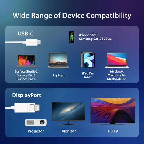 Vista 6 de j5create Cable USB-C a DisplayPort - 4K a 144Hz, 3.9 pies, cable tipo C a DP, compatible con iPhone 15 Pro/Max, MacBook Pro/Air, iPad Pro, XPS