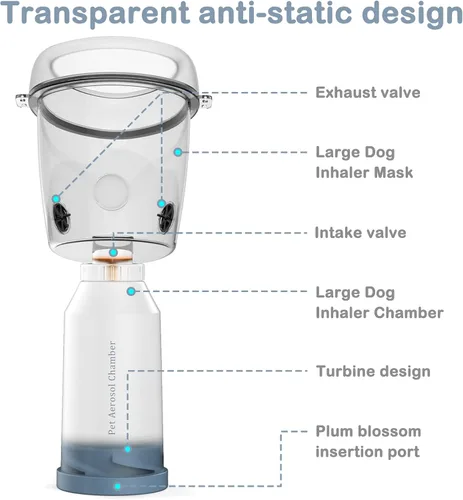 Vista 3 de Espaciador inhalador para perros grandes, cámara de aerosol para mascotas con máscara de silicona para perros grandes, para primeros auxilios