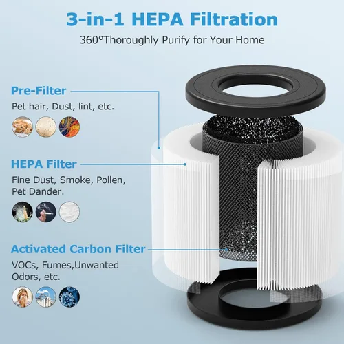 Vista 2 de Filtro de repuesto True HEPA PU-P05/AC201B para purificador de aire FULMINARE PU-P05 y Purivortex AC201B, filtros de aire H13 True HEPA 3-en-1