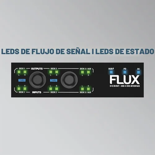 Vista 7 de Reloop FLUX 6x6 IN/OUT USB-C DVS Interfaz para Serato DJ Pro