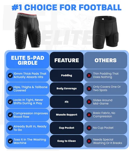 Vista 6 de Exxact Sports Elite - Faja de fútbol para adultos con 5 almohadillas para hombres con bolsillo para tazas, pantalones cortos de compresión