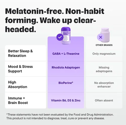 Vista 7 de Complejo de sueño de glicinato de magnesio – Apoyo sin formación de hábitos con L-teanina, GABA, zinc y Rhodiola – Promueve la relajación, la calma