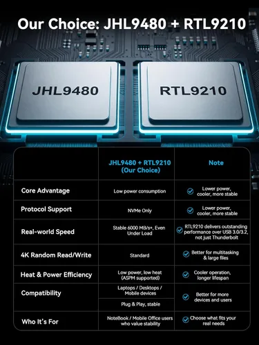 Vista 6 de ACASIS Carcasa SSD NVMe M.2 de 80 Gbps, con ventilador de refrigeración, compatible con USB4 V2.0, USB4 V1.0, USB3.2/3.1/3.0 (TB501 Pro)