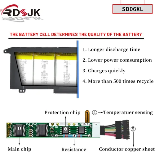 Vista 4 de SD06XL - Batería para portátil HP Omen 15-EK 15-EK0000 15-EN 15-EN0000 15-EK0051TX 15-EK0009TX 15-EN0029NR 15-EN0036NR Series SD06070XL HSTNN-DB9U