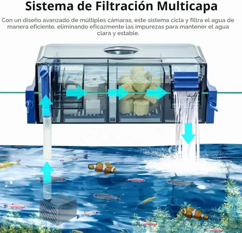 Vista 3 de Filtro de tanque de peces de acuario multicapa con oxigenación en cascada adecuado para tanques de peces de 5 a 50 galones, montaje flexible