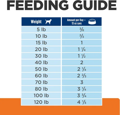 Vista 8 de Hill's Prescription Diet u/d Cuidado urinario Comida húmeda para perros #1 recomendada por veterinarios, receta de pollo, 13 onzas. Latas, paquete