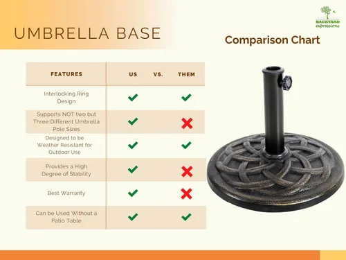 Vista 6 de BACKYARD EXPRESSIONS PATIO · HOME · GARDEN 911554 Base para sombrilla de 21 libras, bronce
