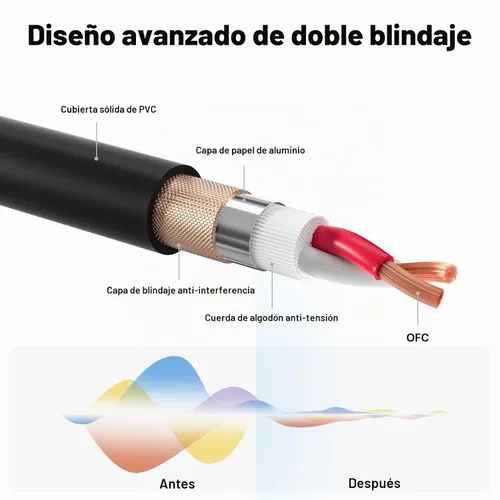 Vista 5 de EBXYA Paquete de 2 cables de audio hembra equilibrados XLR de 1/4 de 1/4