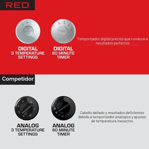 Vista 3 de RED by Kiss 3000 Secador de cerámica con capucha y soporte ajustable con temporizador digital, altura ajustable, ruedas de 360°, 3 configuraciones