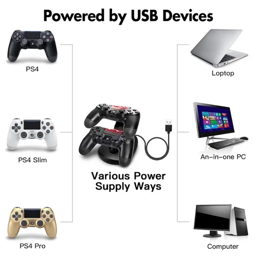 Vista 2 de Playstation4 Regular Slim Pro Controller Charger, SUNKY LED Gaming Console Charging Stand USB Dock Station Mount Cradle for Sony PS4