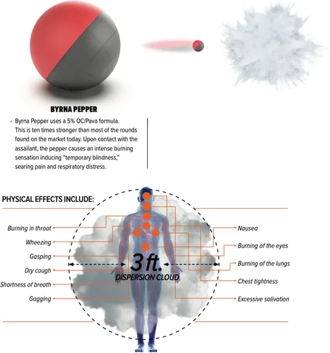Vista 2 de Byrna Pepper Projectiles - Rondas de proyectiles de pimienta de autodefensa para lanzadores Byrna Launchers, bolas de spray de pimienta no letales