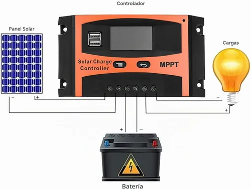Vista 4 de Controlador de carga solar de 30 A, controlador de cargador solar MPPT, regulador inteligente de panel solar de 12 V/24 V con doble puerto USB