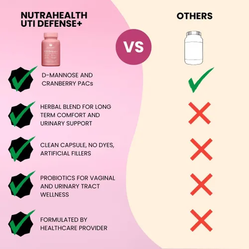 Vista 3 de UTI Defense+ - D-manosa, arándano, hibisco y diente de león - Soporte del tracto urinario para mujeres - Promueve la salud de la vejiga, el control