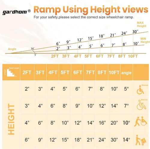 Vista 7 de gardhom Rampa Portátil para Silla de Ruedas de 2 Pies, Rampa Plegable Antideslizante de Aluminio para Discapacitados, Rampa para Silla de Ruedas