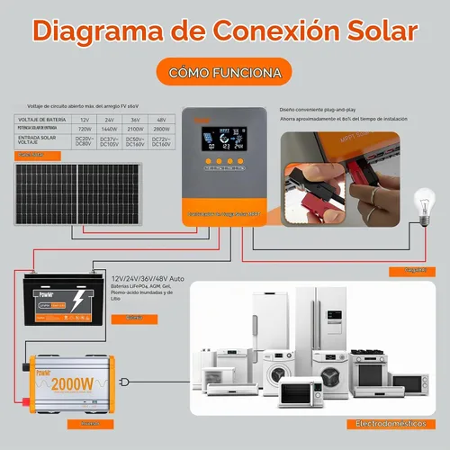 Vista 2 de PowMr Controlador de carga solar MPPT de 60 amperios 12V/24V/36V/48V DC entrada 60A MPPT controlador de carga Max PV entrada 160V pantalla LCD