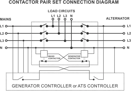 Vista 3 de 4PRO Juego de contactor CEM-40, 3P 40A 230/400V 50-60Hz