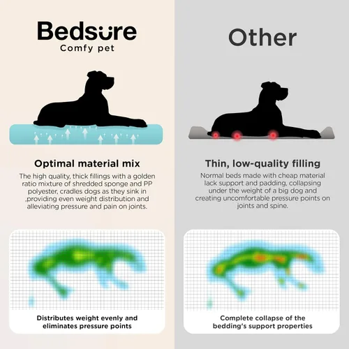Vista 7 de Bedsure SupportMax® - Camas ortopédicas extra gruesas para perros de tamaño Negro