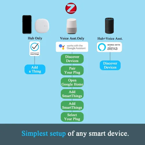 Vista 8 de Enchufe inteligente, DOGAIN Zigbee Smart Plugs Outlet funciona con ST y Echo Plus Hub Control de voz compatible con Alexa y el Asistente de Google