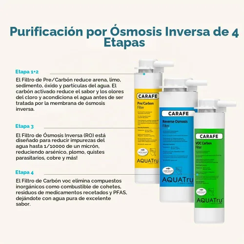 Vista 7 de Filtro de reemplazo de VOC AquaTru con refuerzo mineral pH+ para la jarra AquaTru