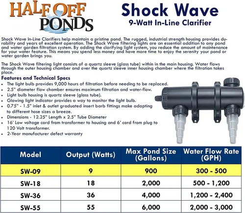 Vista 3 de HALF OFF PONDS and Water Gardens Shock Wave Clarificador en línea de 9 vatios para estanques y características de agua Durable 9W pond UV light