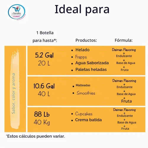 Vista 6 de Deiman Guayaba aromatizante artificial E-15 (4 fl oz)