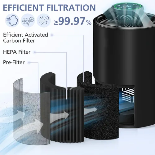 Vista 3 de Paquete de 2 filtros de repuesto HEPA TZ-K1 compatibles con FreAire KN6391, compatible con ToLife TZ-K1, compatible con MK-01 MK-06, MJ012H