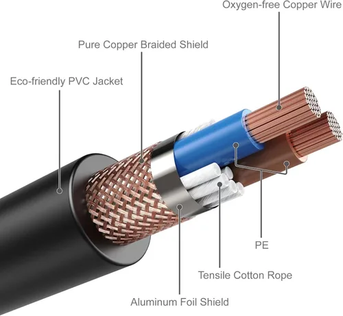 Vista 4 de MFL. Cable DMX flexible de 6.5 pies, señal de 3 pines, XLR macho a hembra, cable para iluminación de escenario, luces de DJ, 22 AWG, impedancia