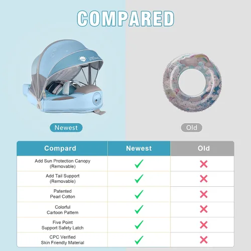 Vista 5 de Mambobaby Flotador de piscina para bebé no inflable con toldo UPF 50+, flotador de natación infantil antideslizante con arnés de seguridad de 5