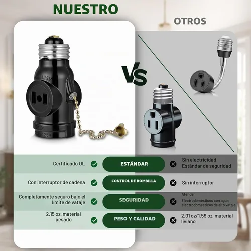Vista 4 de 2 adaptadores de toma de luz de salida, toma de bombilla E26 a divisor de salida, convierte el enchufe de tornillo mediano en un enchufe con dos