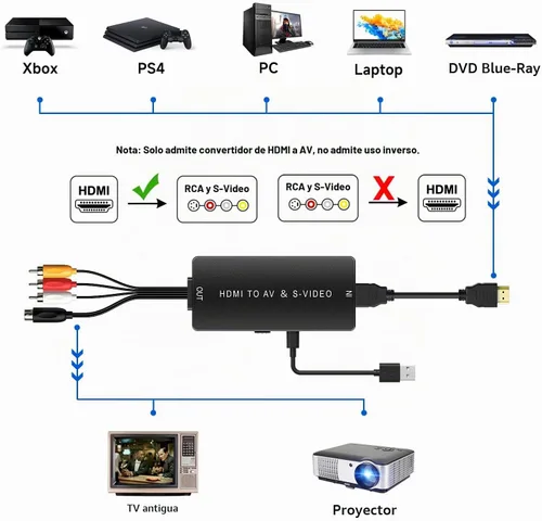 Vista 3 de Dingsun Convertidor HDMI a SVideo HDMI a Audio Convertidor de Video Adaptador HDMI a RCA con Cable Svideo Soporte 720P/1080p para PC Laptop Xbox PS3