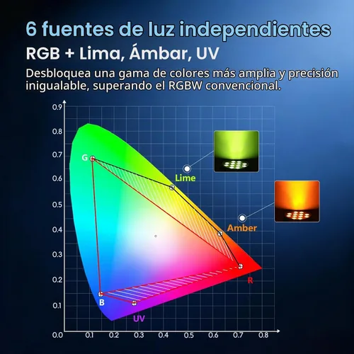 Vista 4 de Betopper Luz LED de escenario de 12 x 18 W, 6 en 1 RGBAL+UV DJ Par Lights-1