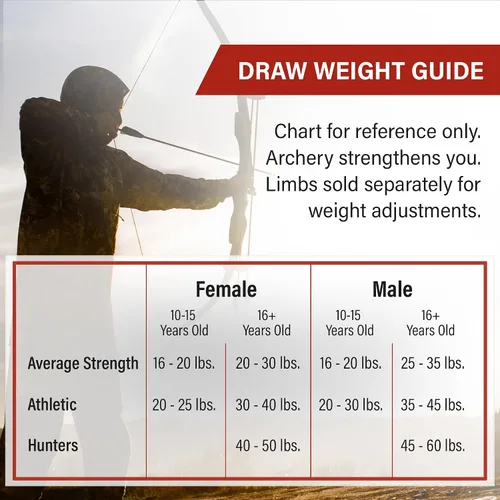 Vista 2 de Southwest Archery Arco largo Ghost Takedown – Arco de caza de arco largo de 64 pulgadas – Mano derecha e izquierda – Pesos de tracción en 20 – 50