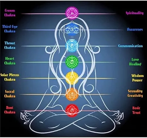 Vista 3 de Pulsera Arus original 2023, 7 chakras, pulseras de chakras para mujeres y hombres, pulsera de Arus, pulsera de 7 chakras