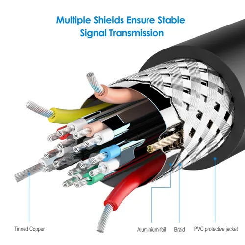 Vista 4 de Rankie Cable HDMI a DVI, macho a macho CL3 clasificado de alta velocidad bidireccional, 6 pies (negro)