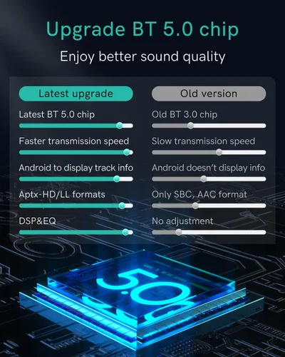 Vista 2 de Adaptador de coche Bluetooth con cable para iPod, adaptador de audio inalámbrico premium para Land Rover, Range Rover y Jaguar, Bluetooth 5.0