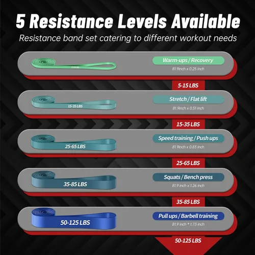 Vista 2 de Pull Up Assistance Bands, 5-Level Resistance Bands for Working Out, Pull Up Bands for Men & Women, Exercise Bands for Full-Body Training, Fitness