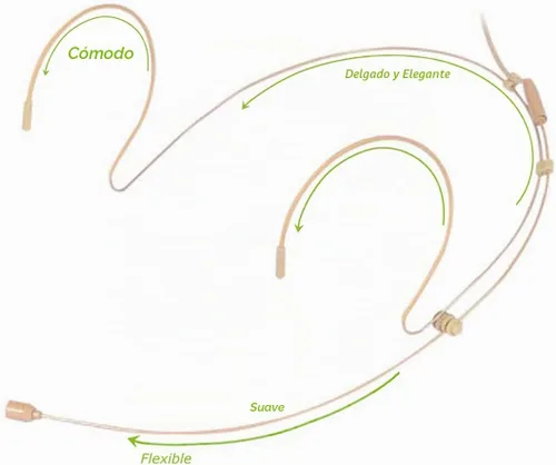 Vista 4 de Micrófono con auriculares para el sistema inalámbrico Bodypack