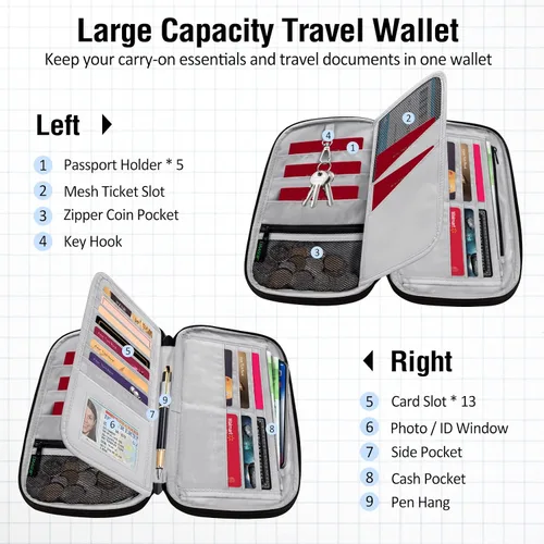 Vista 4 de BKNOOU Soporte para pasaporte familiar con bloqueo Rfid, organizador de documentos de viaje, cartera de pasaporte de viaje, impermeable, soporte
